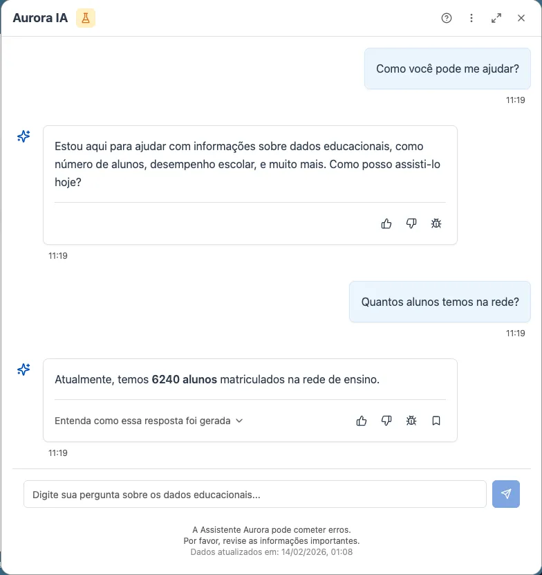 Interface do Aurora mostrando conversa sobre dados educacionais